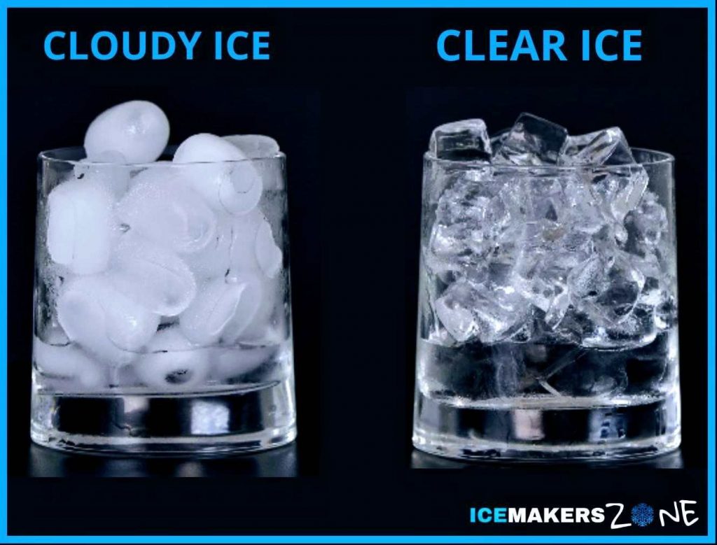 8 Best Clear Ice Cube Maker Review 2024